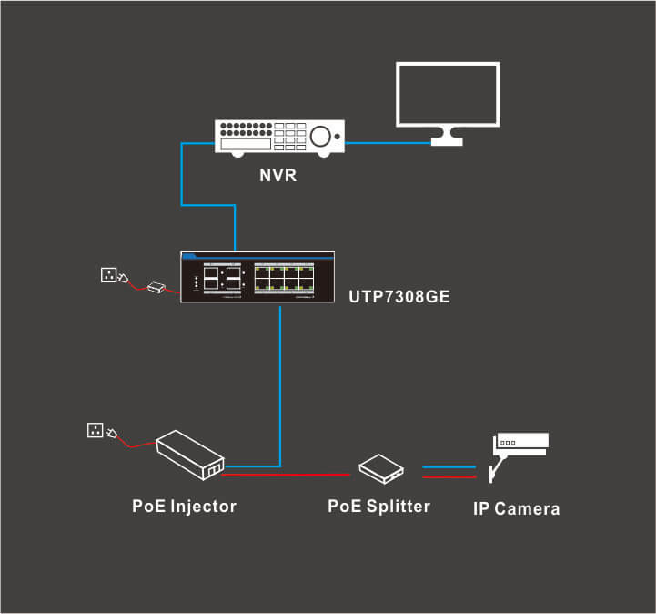 poe injector, poe splitter